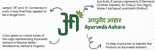 FSSAI and Ministry of Ayush release definitive list of Ayurveda Aahara Products